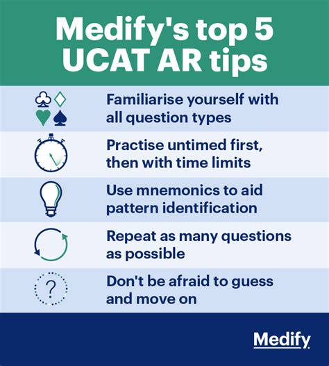 UCAT Abstract Reasoning: Tips, Timing and .